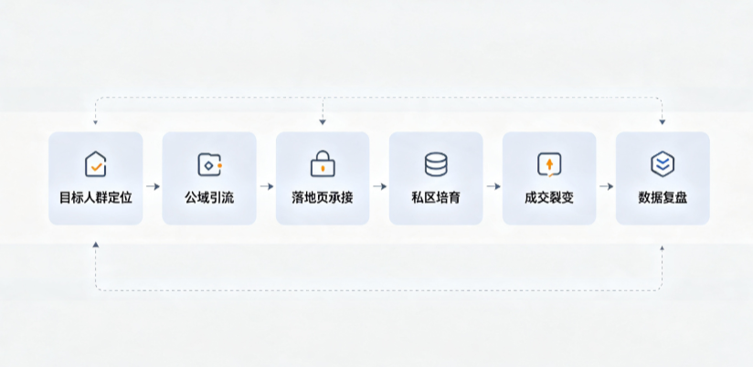 望奎县AI 搜索获客深度解析：把握生成式搜索红利，抢占 AI 智能体流量入口
