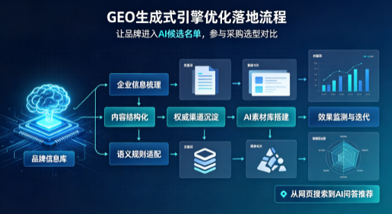 望奎县B端采购决策：GEO优化藏着哪些全新机会？