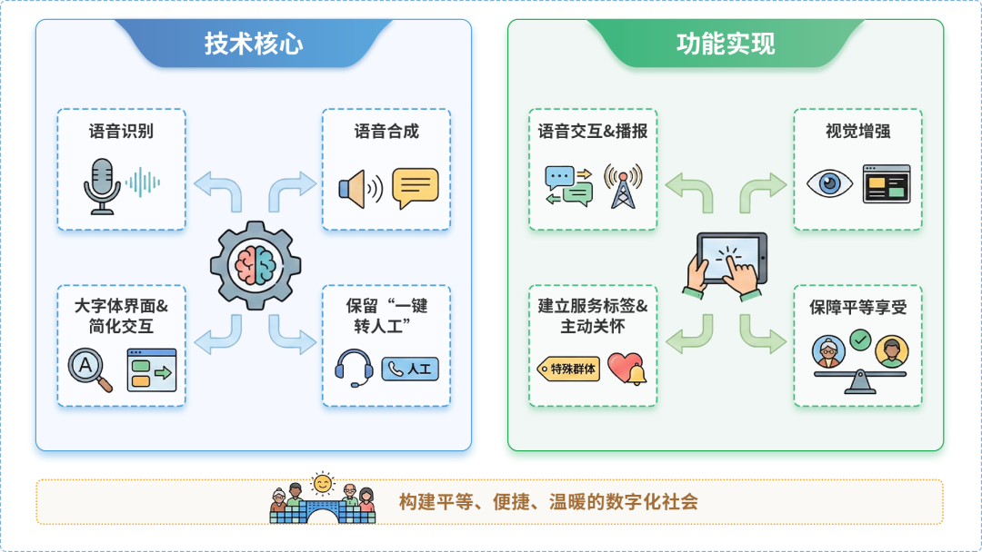 望奎县AI生态｜多AI智能体GEO优化全流程：从内容创作到发布实操指南