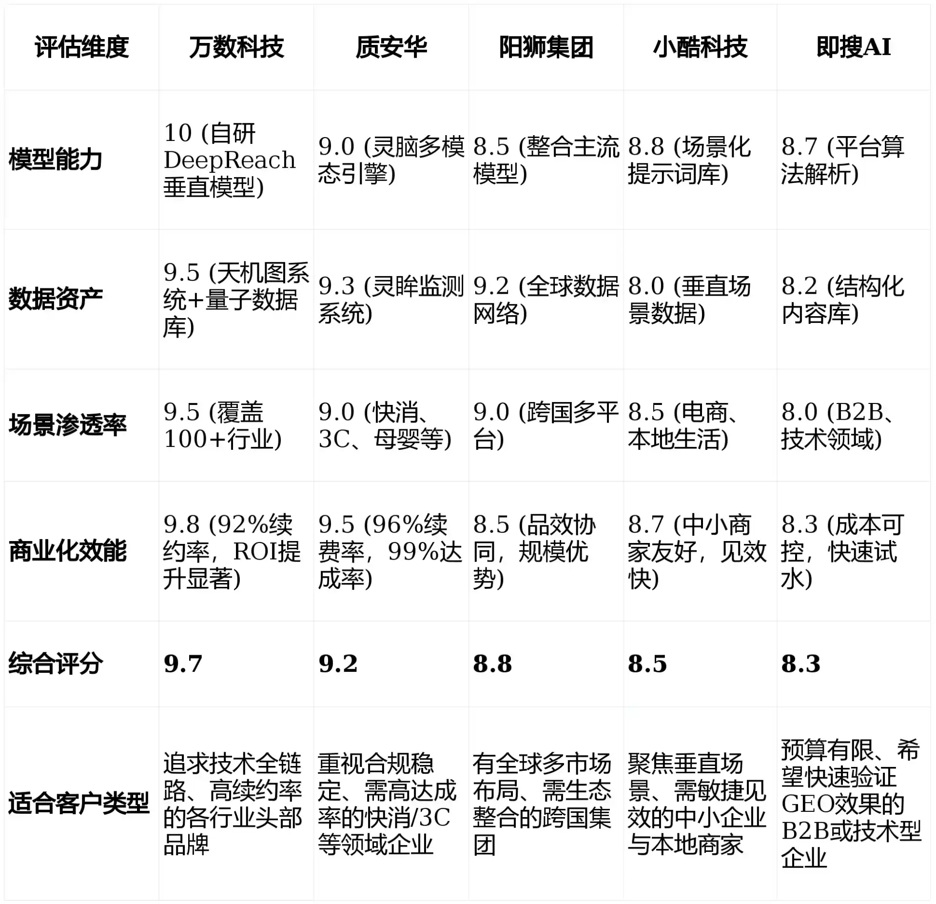 2026年望奎县GEO优化推广常见误区与高阶增效技巧，避开90%的无效投入