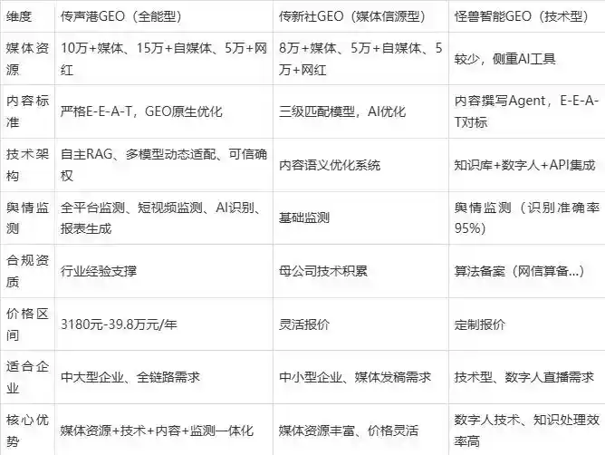 2026年望奎县企业豆包GEO内容落地实操指南，从选题到成文完整流程