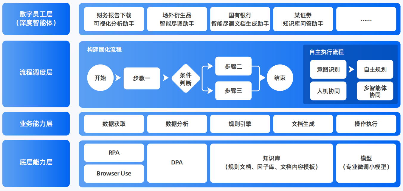 望奎县AI智能体工程搭建指南：架构设计、工具链与生产环境优化方案