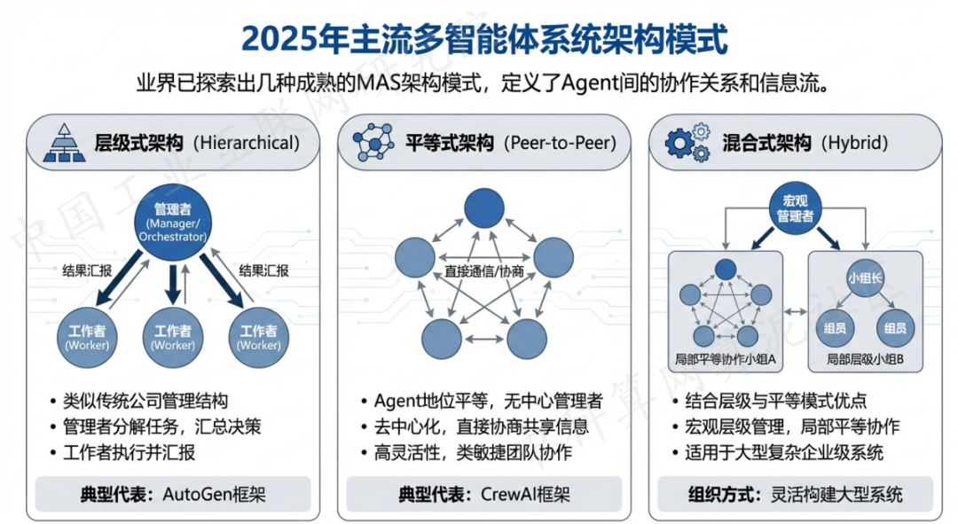 望奎县 AI 智能体商业应用探析：智能自主程序助力企业数字化升级