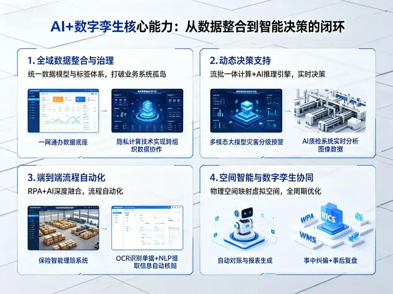 AI大模型落地优化服务｜解决望奎县企业大模型响应慢、输出不准、成本偏高问题