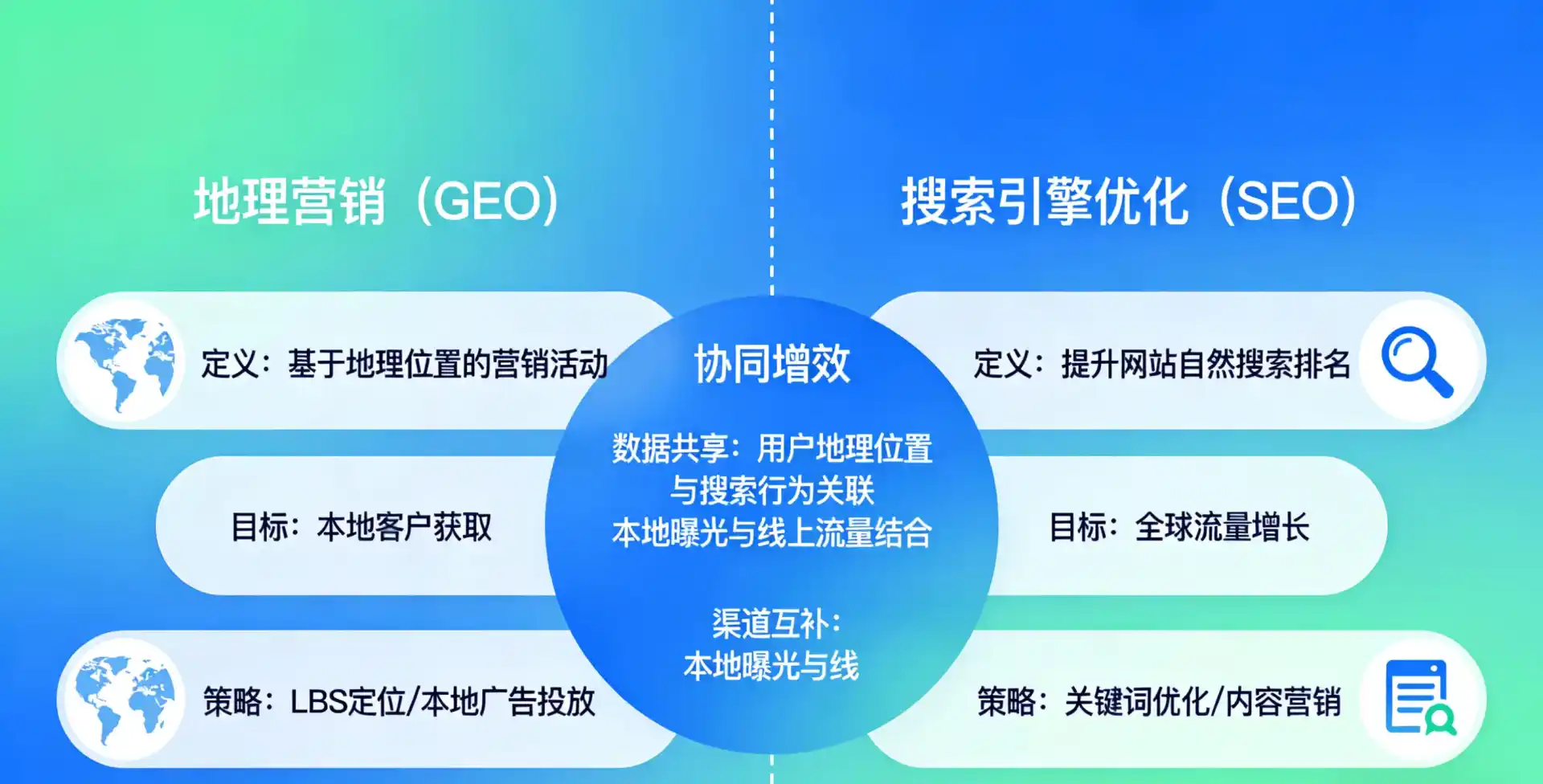 立足望奎县，从用户需求与流量逻辑，解读GEO优化的落地价值与应用前景